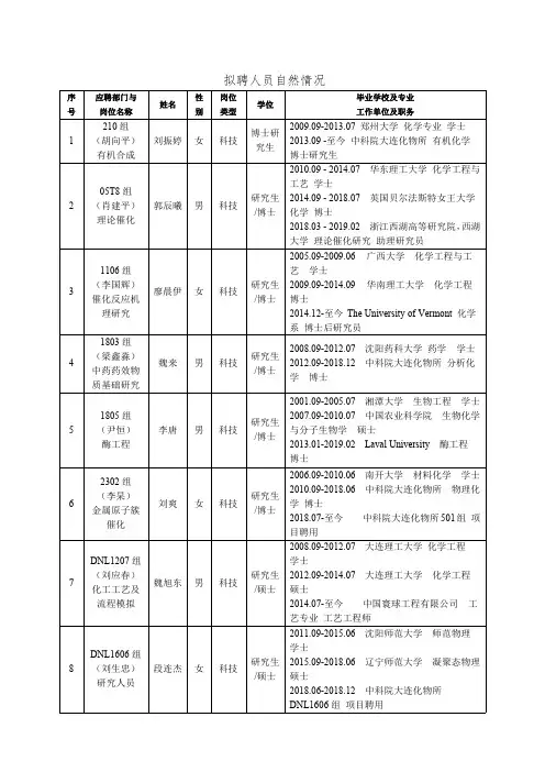 拟聘人员自然情况