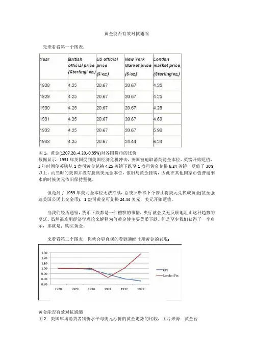 黄金能否有效对抗通缩