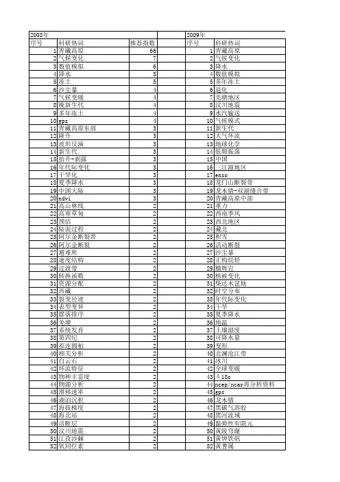 【国家自然科学基金】_青藏高原地区_基金支持热词逐年推荐_【万方软件创新助手】_20140802