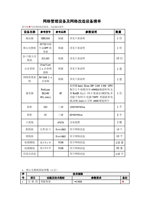 网络管理设备及网络改造设备清单
