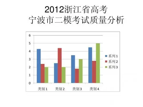 高三(11)班二模成绩分析
