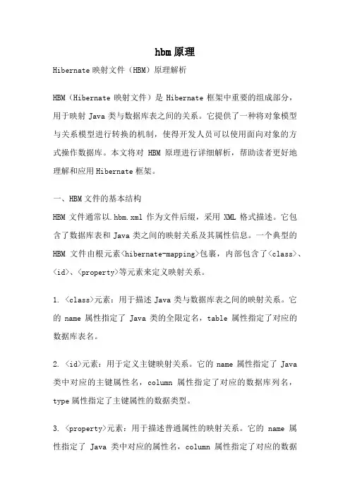 hbm原理