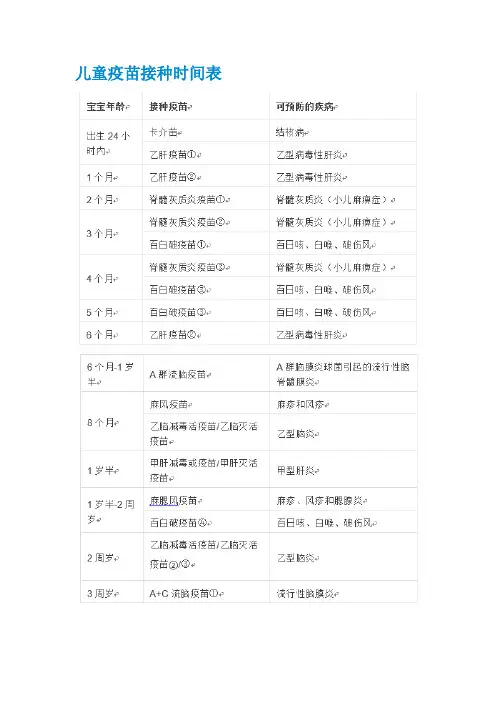 儿童疫苗接种时间表