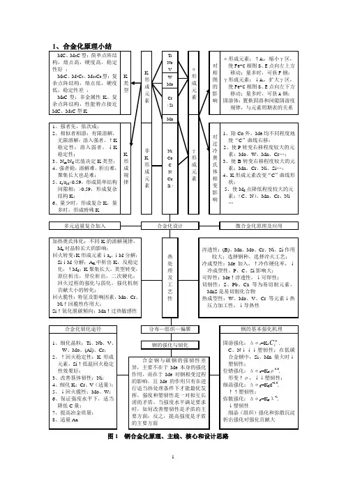 金属材料学各章小结