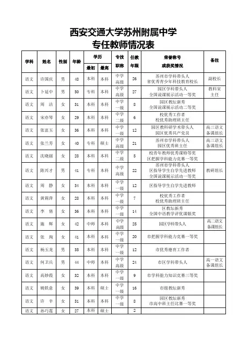 西安交通大学苏州附属中学