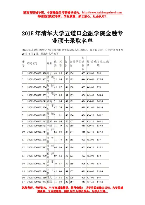 2015年清华大学五道口金融学院录取名单