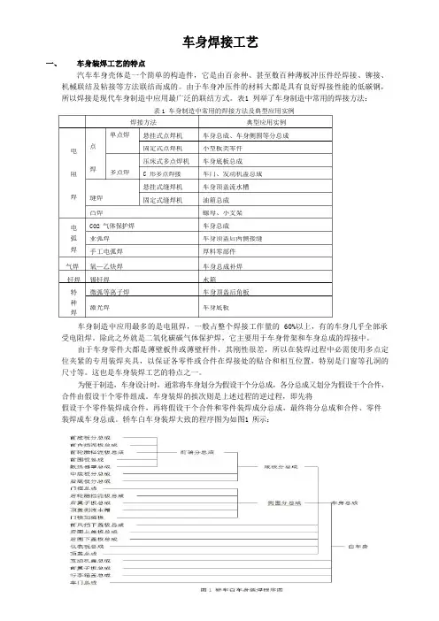 白车身焊装焊接工艺培训课件