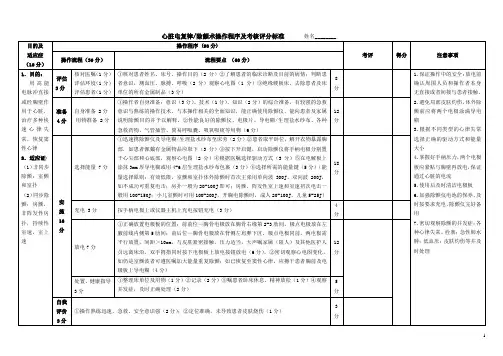 心脏电复律操作标准