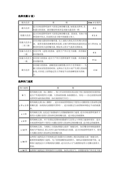 摄影光圈与快门组合表格
