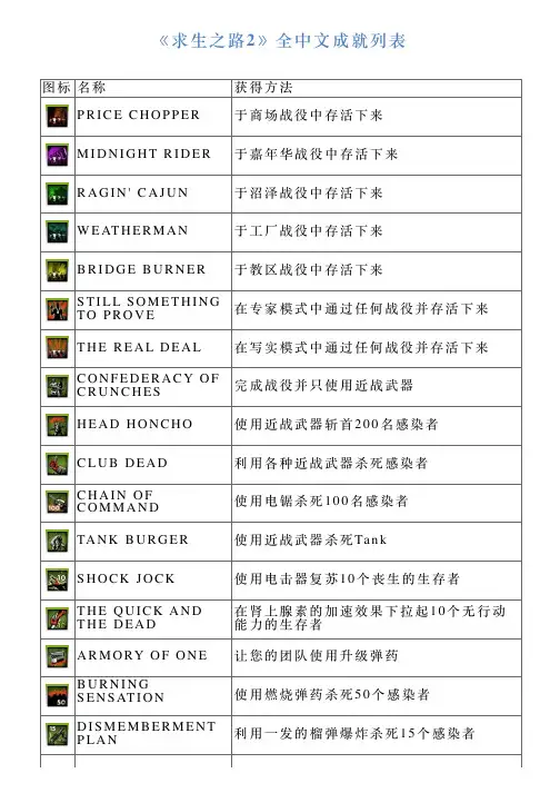 《求生之路2》全中文成就列表