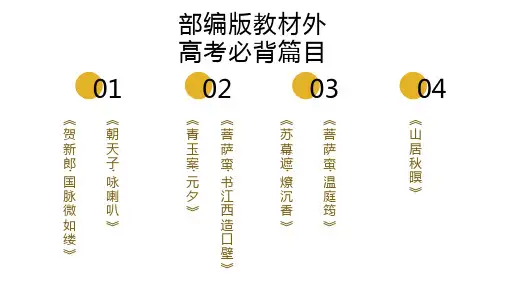 《贺新郎国脉微如缕》《苏幕遮燎沉香》《菩萨蛮》古诗文补充背诵篇目课件高考语文一轮复习