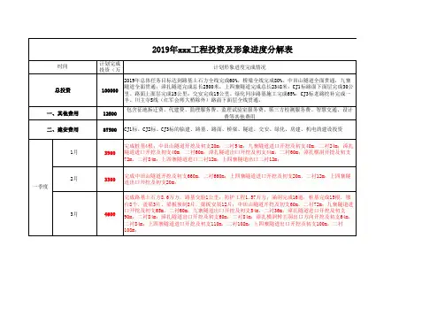 2019年XXX项目工程投资及形象进度分解表 - 10亿汇总