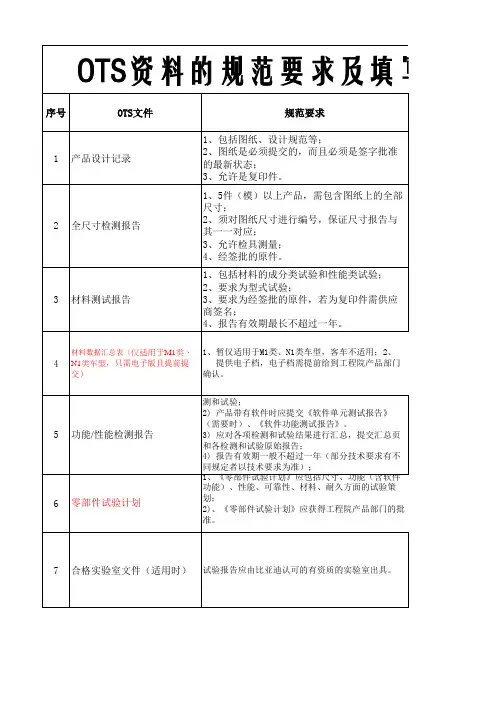OTS资料的规范要求及填写指南