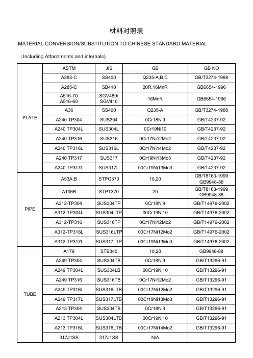 美标国标金属材质对照表