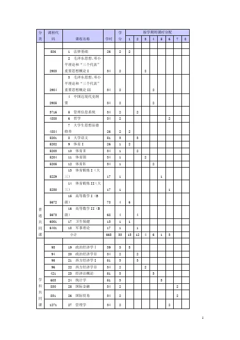 上海财经大学会计学专业本科培养计划