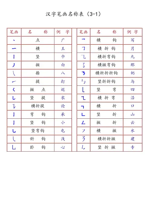 最全汉字笔画名称表(楷体描红)