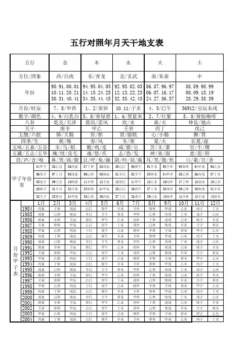 五行对照年月天干地支表