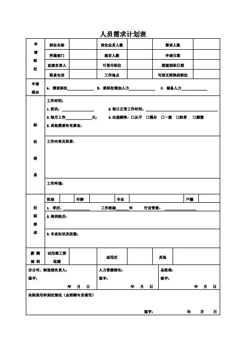人员需求申请表