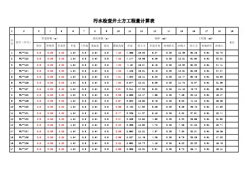 市政检查井土方工程量计算表
