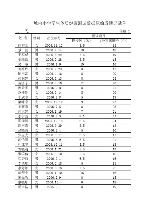 城内小学学生体育健康测试数据原始成绩记录单
