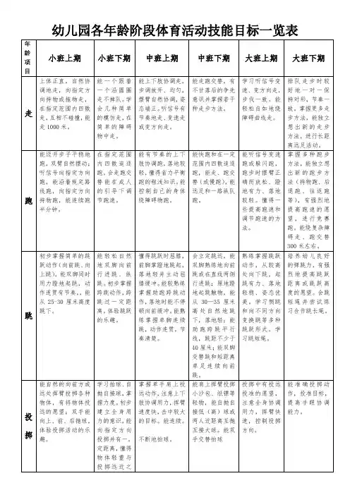 幼儿园各年龄阶段体育活动技能目标一览表
