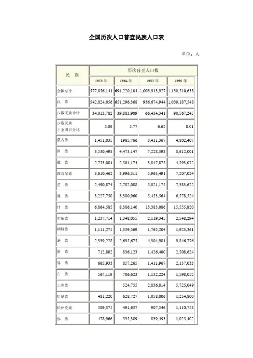 全国历次人口普查民族人口表