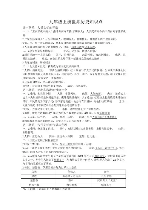 九年级上册世界历史知识点