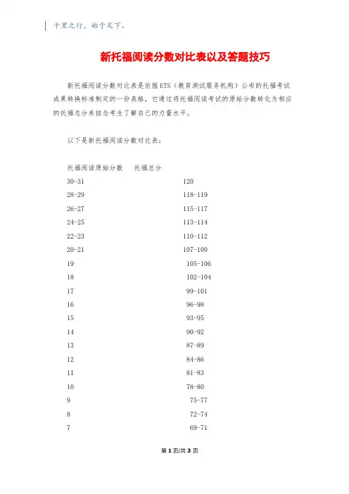 新托福阅读分数对照表以及答题技巧