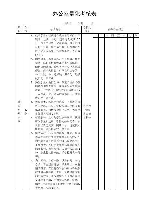 办公室量化考核表