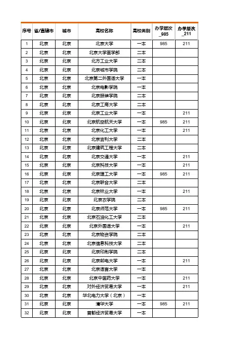 全国部分高校2014年暑假及开学时间