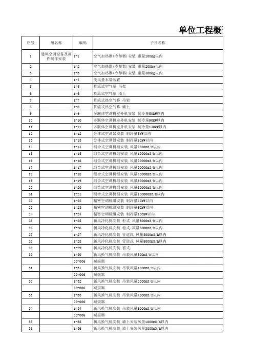 北京市建筑工程预算定额2012年(通风空调工程)