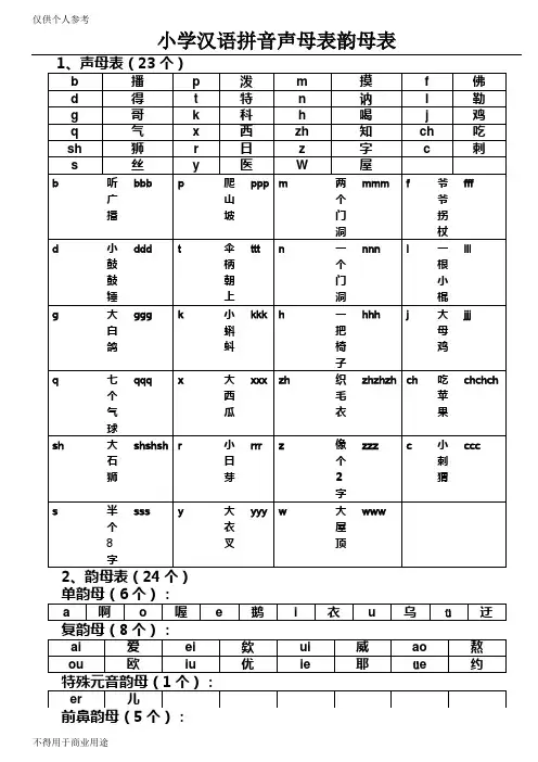 小学汉语拼音声母表韵母表 26个字母书写笔顺
