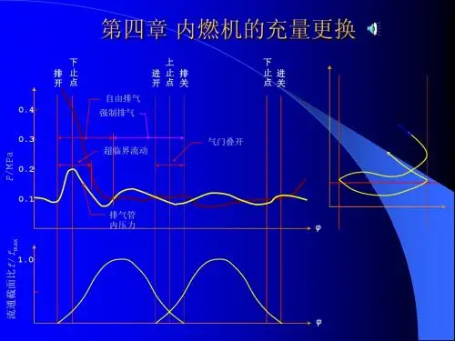 内燃机学 第四章
