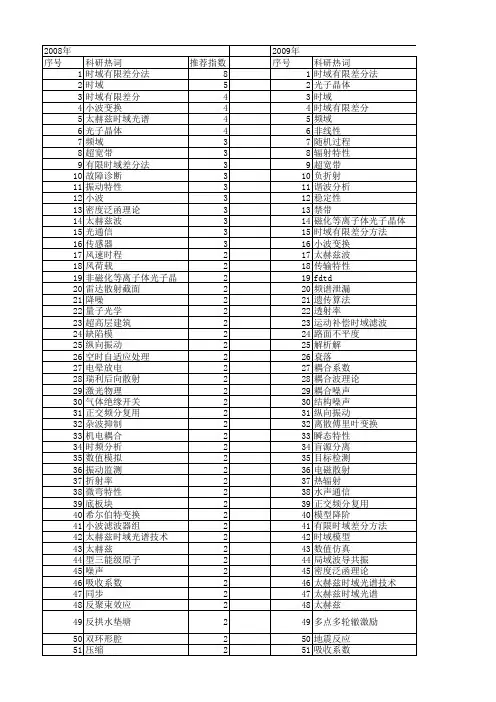 【国家自然科学基金】_时域特性_基金支持热词逐年推荐_【万方软件创新助手】_20140730
