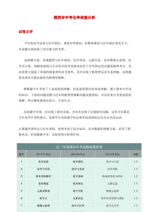 最新广东省深圳市中考化学试题(word版,解析)