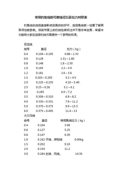 常用钓鱼线的号数线径以及拉力对照表