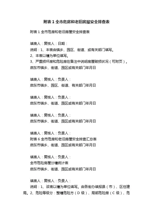 附表1全市危房和老旧房屋安全排查表