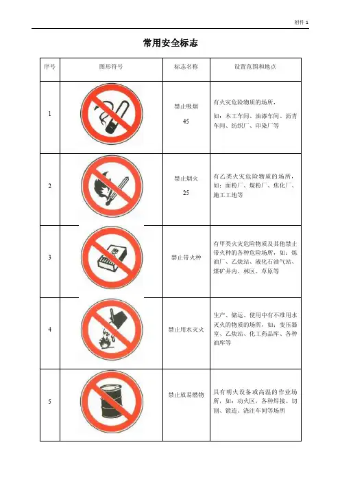 安全标志图片大全详细图解解读