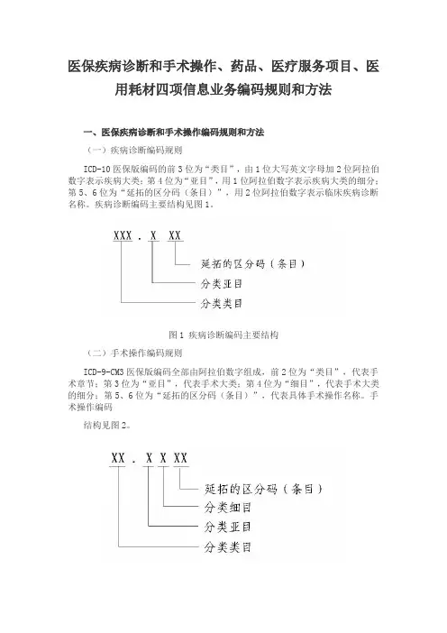医保疾病诊断和手术操作
