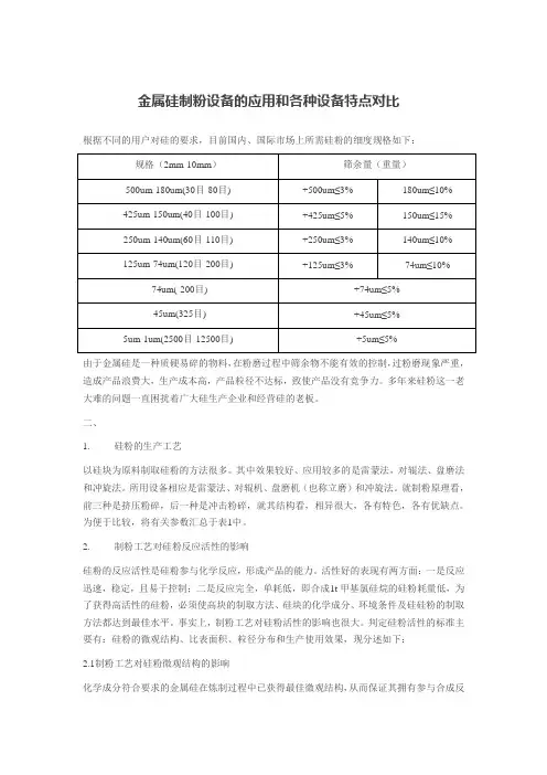 金属硅制粉使用的各设备特点对比