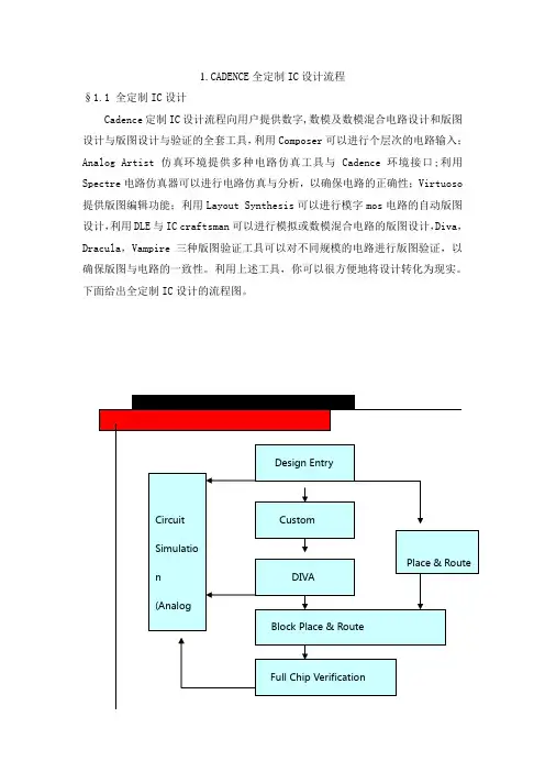 (完整版)CADENCE全定制IC设计流程