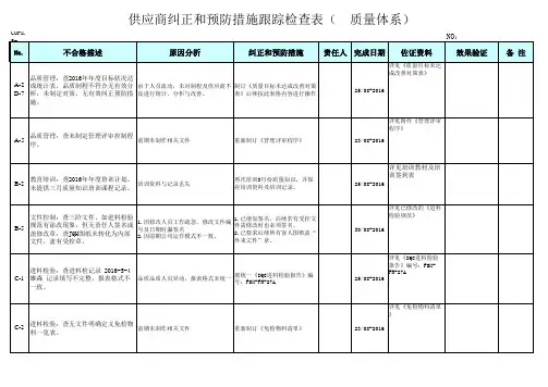 纠正和预防措施跟踪报告(一般不符合项)