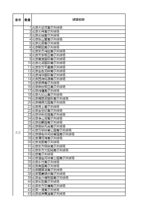 2017年全国496家高尔夫球场
