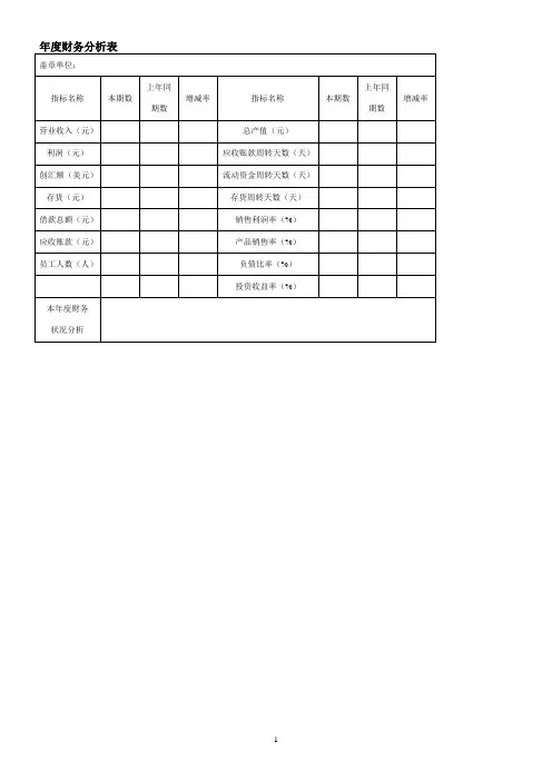 小企业财务报表模板(全)