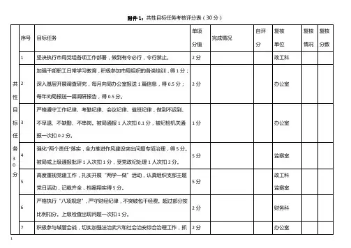 国土资源局职能目标考核评分表