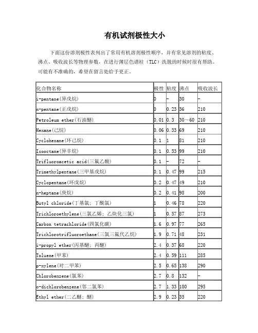 有机试剂极性一览表