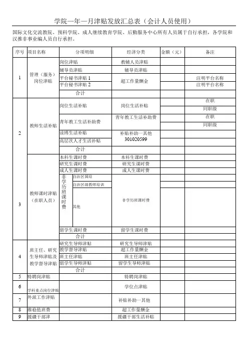津贴发放汇总表(会计人员使用)