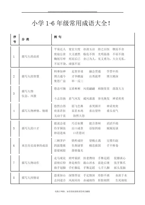 最新小学1-6年级常用成语大全!