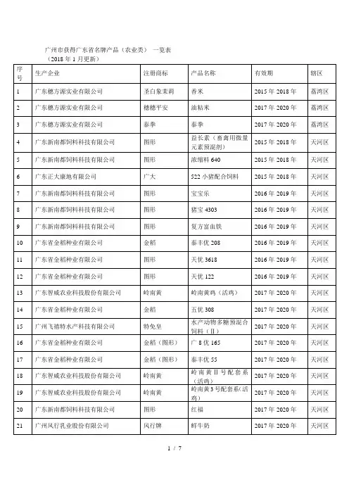 广州市获得省名牌产品(农业类)一览表