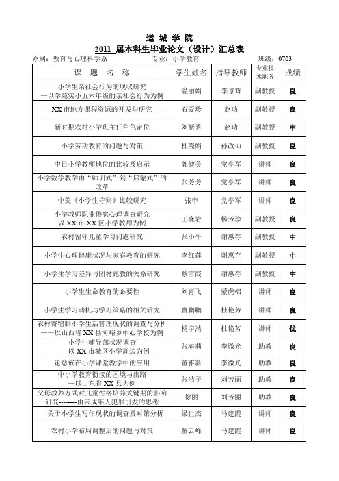 运城学院2011届本科生毕业论文(设计)汇总表【模板】